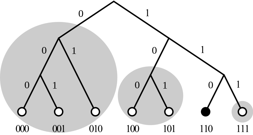 Binary-tree