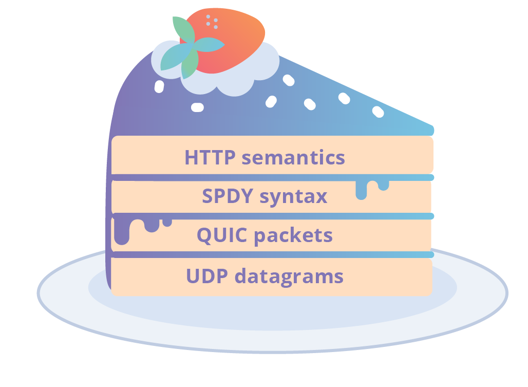 gquic-stack