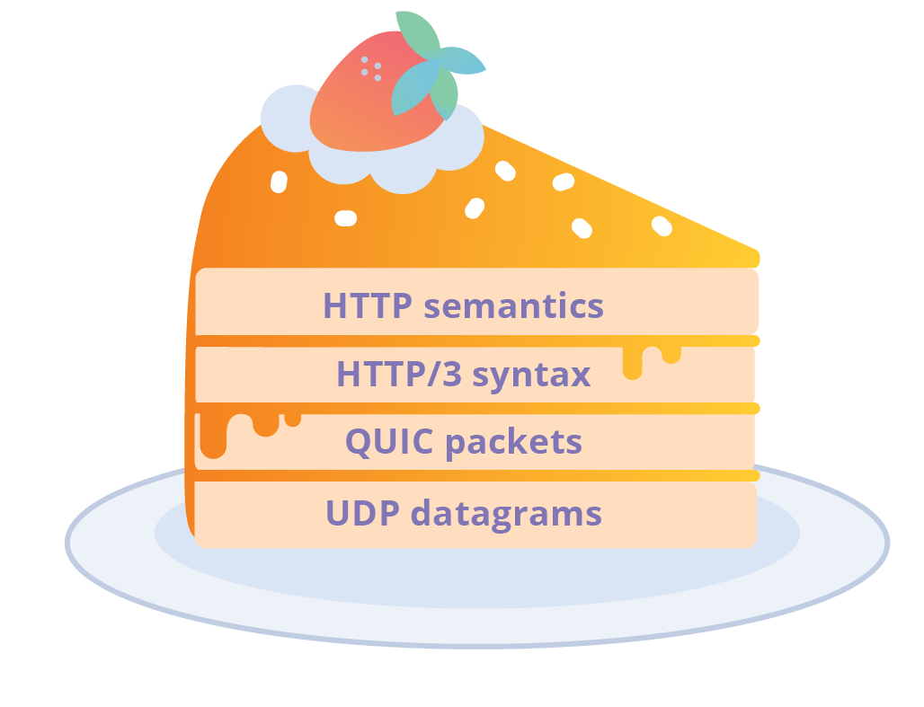 http3-stack