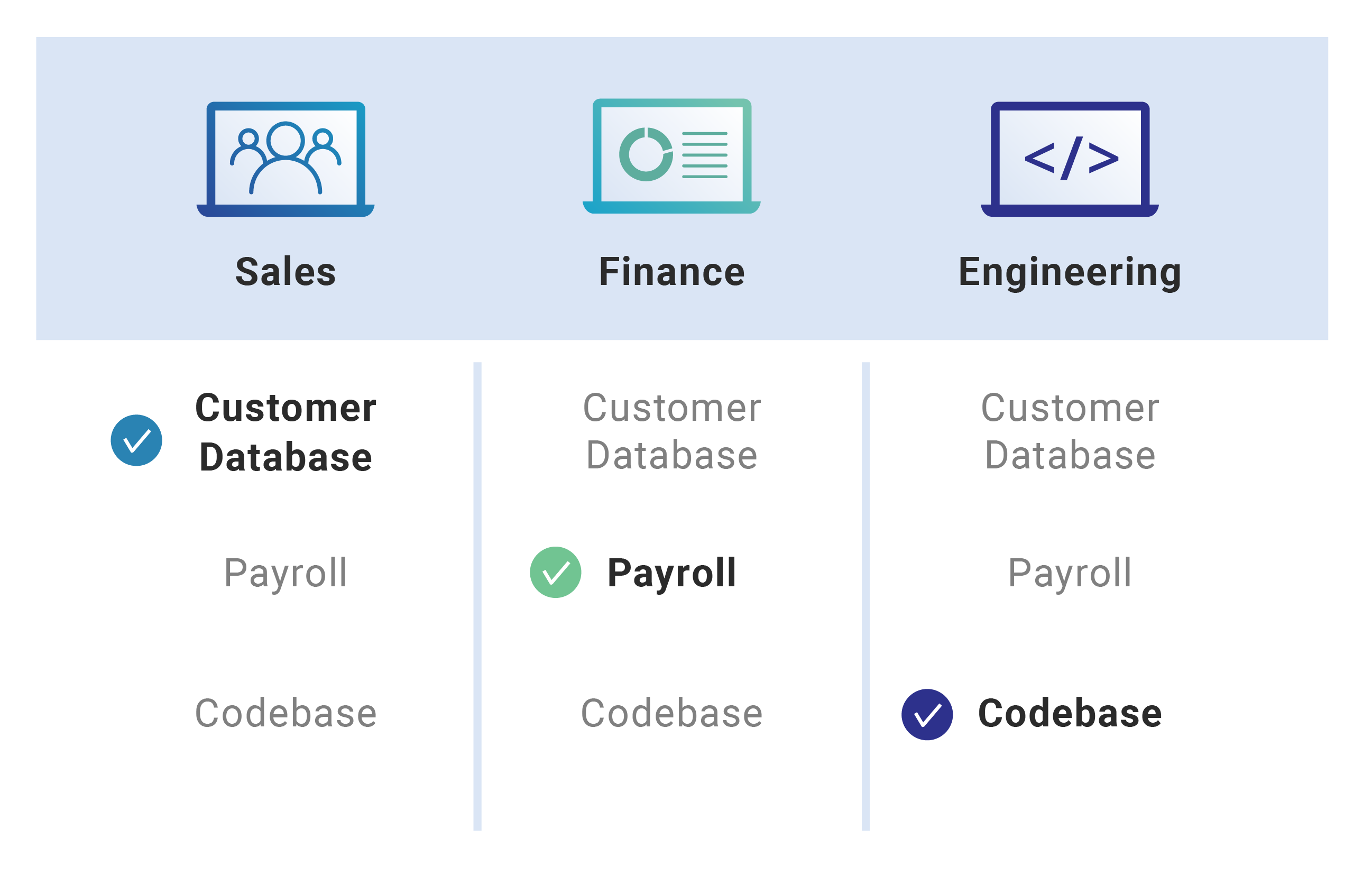 role-based-access-control-rbac-example